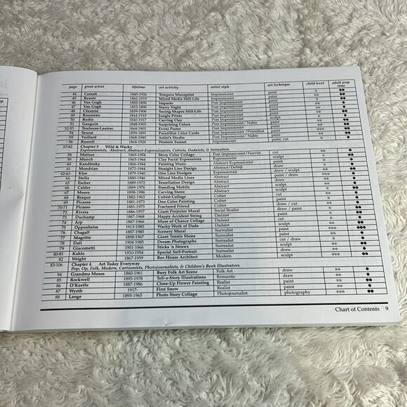 Homeschool Art Book Lot Discovering Great Artists, Masterpiece of the Month GOOD - Picture 5 of 15